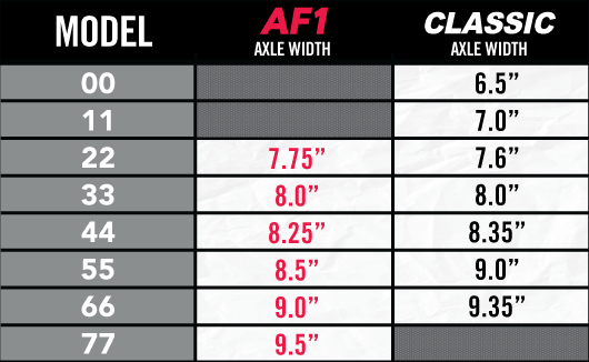 Ace Trucks Classics 55 (9.0") Raw /Red Polished