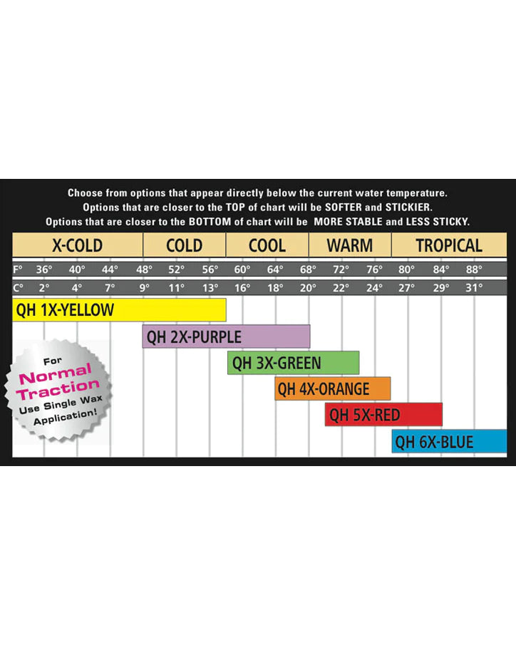 MR ZOGS - Sexwax Quick Humps Surf Wax - ECO BOX